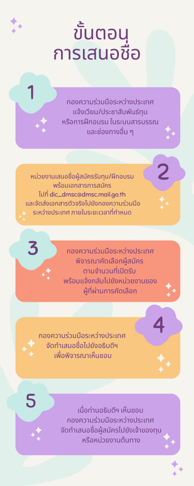 https://dic.dmsc.moph.go.th/upload/nw/pictures/pic-966777577.png