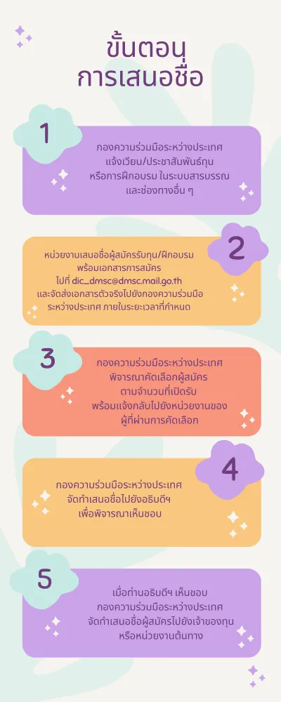 https://dic.dmsc.moph.go.th/upload/nw/webp/pic-966777577.png.webp